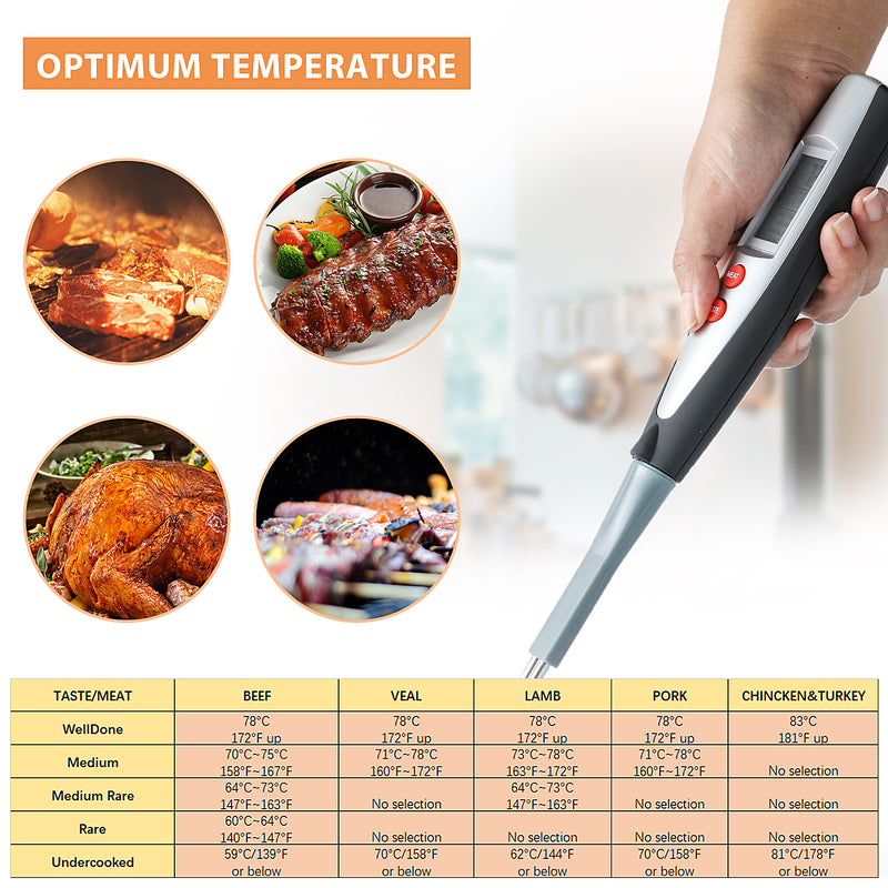 ORIENTOOLS Meat Thermometer Fork Instant Read Digital Food Thermometer BBQ Grill Thermometer with Extra LED Light, Beep Reminder and Long Fork